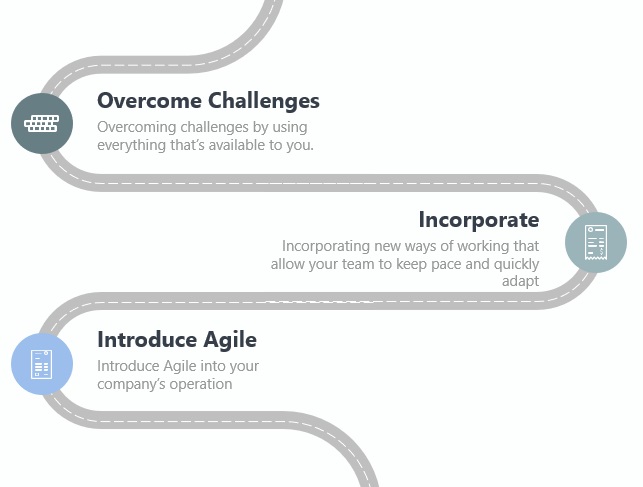 Agile training infographic