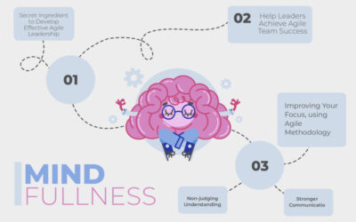 How Mindfulness Enables Agile Leadership