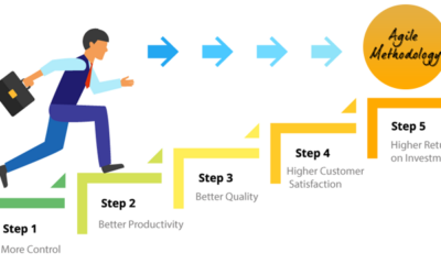 The Existential Merits of Agile: Why You Should Choose Agile