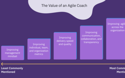 The Financial Alchemy of Agile Coaching: Transform Your Pennies into Pounds