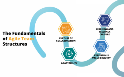 Agile Product Ownership: Steering Project Management Towards Success